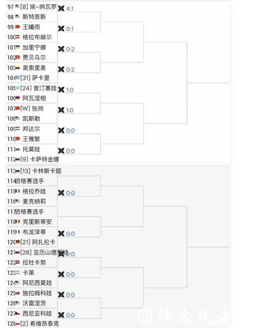澳网签表出炉,中国男女将的签运有些不同…… 澳网签表出炉,中国男女将的签运有些不同……